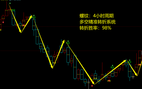 螺纹：4小时周期，多空精准转折系统，胜率：98%