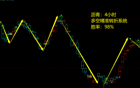 沥青：4小时周期，多空精准转折系统，胜率：98%