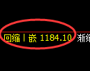 纯碱期货：4小时周期，精准展开振荡调整