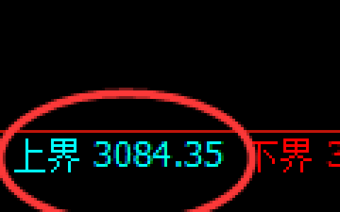 螺纹期货：试仓高点，精准展开大幅回落