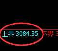螺纹期货：试仓高点，精准展开大幅回落