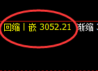 螺纹期货：试仓高点，精准展开大幅回落
