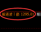 焦煤期货：4小时高点，精准展开快速回落