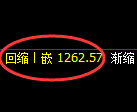 焦煤期货：4小时高点，精准展开快速回落