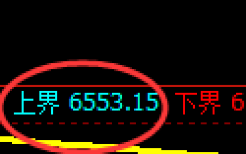 聚丙烯期货：试仓高点，精准展开单边回落