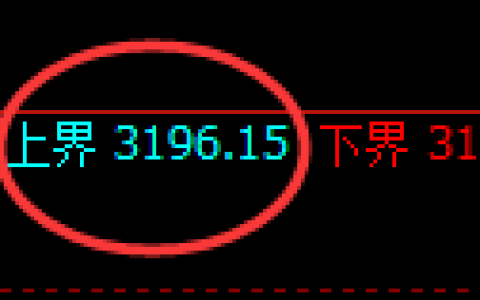 沥青期货：试仓高点，精准展开振荡回落
