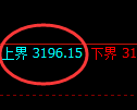 沥青期货：试仓高点，精准展开振荡回落
