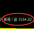 沥青期货：试仓高点，精准展开振荡回落