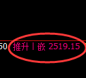 菜粕期货：回补低点，精准展开极端拉升