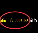 豆粕期货：修正低点，精准展开强势反弹