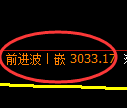 豆粕期货：修正低点，精准展开强势反弹