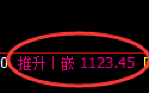 玻璃期货：4小时周期，精准展开 振荡调整