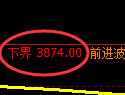 乙二醇期货：4小时周期，精准展开向上修正