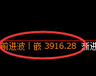 乙二醇期货：4小时周期，精准展开向上修正