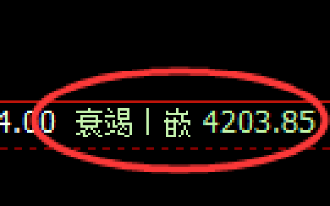 液化气期货：回补低点，精准展开强势上行