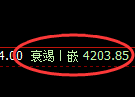 液化气期货：回补低点，精准展开强势上行