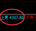 液化气期货：回补低点，精准展开强势上行