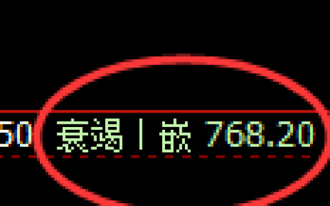 铁矿石期货：日线结构，精准展开振荡调整