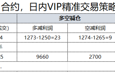 11月5日，焦煤：日内VIP精准策略，利润汇总