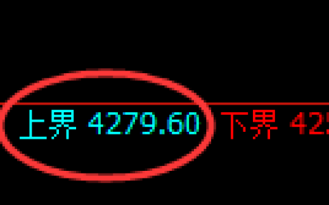 液化气期货：试仓高点，精准展开快速下行