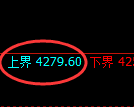 液化气期货：试仓高点，精准展开快速下行