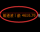 PTA期货：4小时高点，精准展开大幅回落