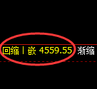PTA期货：4小时高点，精准展开大幅回落