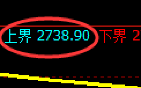 燃油期货：试仓高点，精准进入快速回落