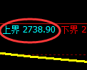 燃油期货：试仓高点，精准进入快速回落