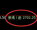 燃油期货：试仓高点，精准进入快速回落