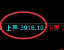 乙二醇期货：试仓高点，精准展开快速跳水