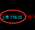铁矿石期货：试仓高点，精准展开振荡调整