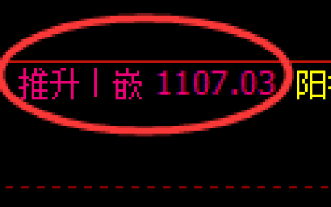 玻璃期货：4小时周期，精准展开振荡调整