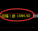 玻璃期货：4小时周期，精准展开振荡调整