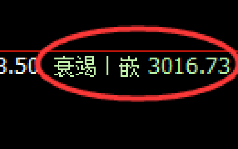 螺纹期货：4小时低点，精准展开振荡回升