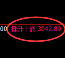 螺纹期货：4小时低点，精准展开振荡回升