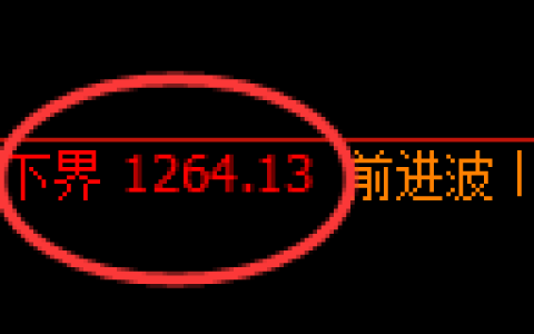 焦煤期货：试仓低点，精准展开积极回升