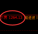 焦煤期货：试仓低点，精准展开积极回升