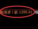 焦煤期货：试仓低点，精准展开积极回升