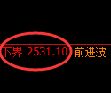 菜粕期货：4小时周期，精准展开区间振荡