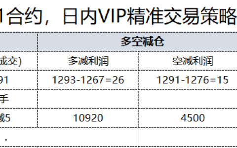 11月6日，焦煤：日内VIP精准策略，利润汇总