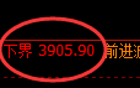 乙二醇期货：试仓低点，精准展开强势回升