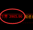 乙二醇期货：试仓低点，精准展开强势回升