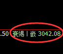 豆粕期货：4小时高点，精准展开快速回落