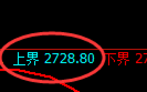燃油期货：试仓高点，精准展开单边极端回落