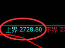 燃油期货：试仓高点，精准展开单边极端回落