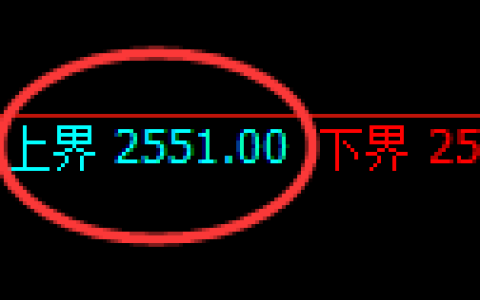 菜粕期货：试仓高点，精准展开宽幅洗盘