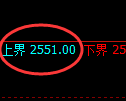 菜粕期货：试仓高点，精准展开宽幅洗盘