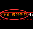热卷期货：4小时高点，精准展开快速调整