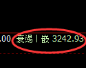 热卷期货：4小时高点，精准展开快速调整